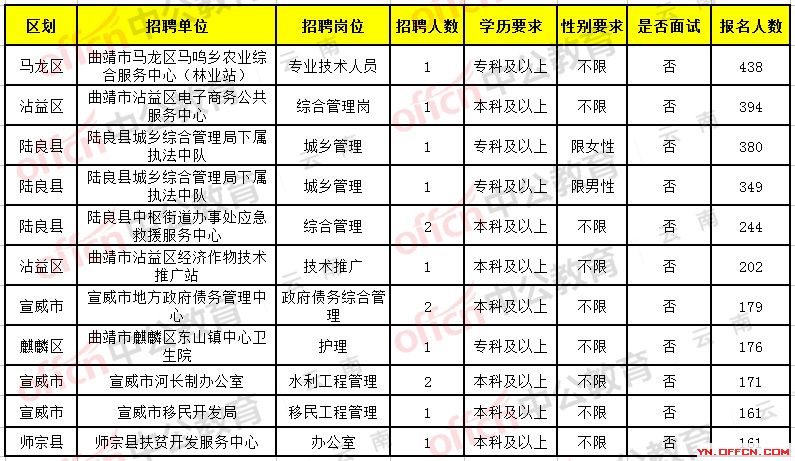 西山区公路运输管理事业单位招聘启事概览