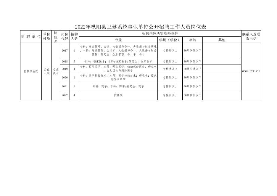 枞阳县防疫检疫站招聘启事发布