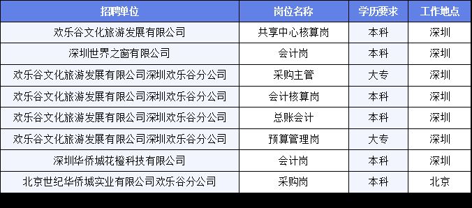 上海市文化局最新招聘启事概览