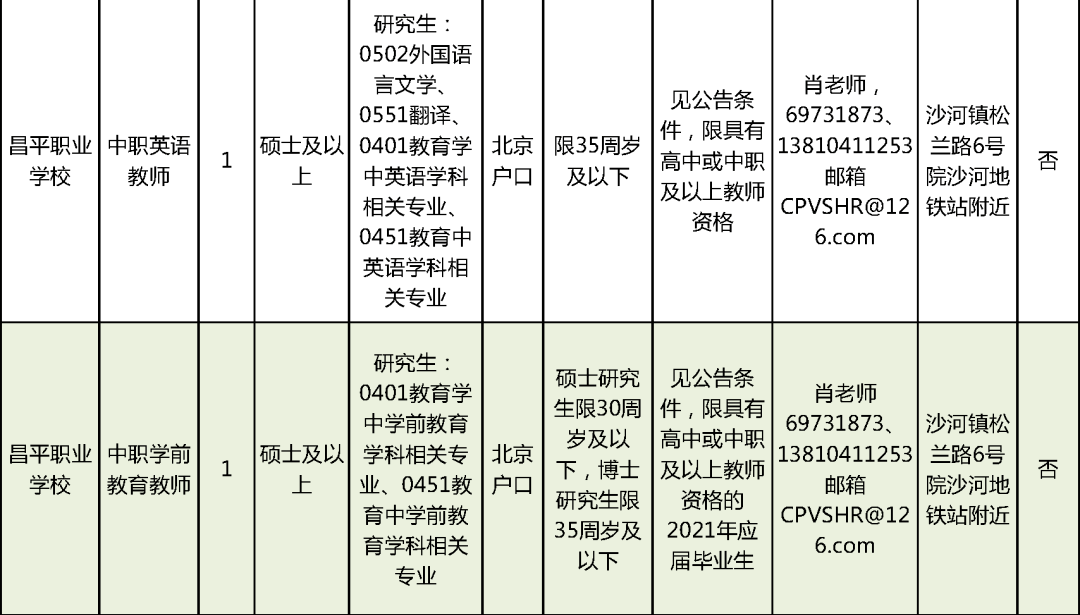 林州市成人教育事业单位招聘启事总览