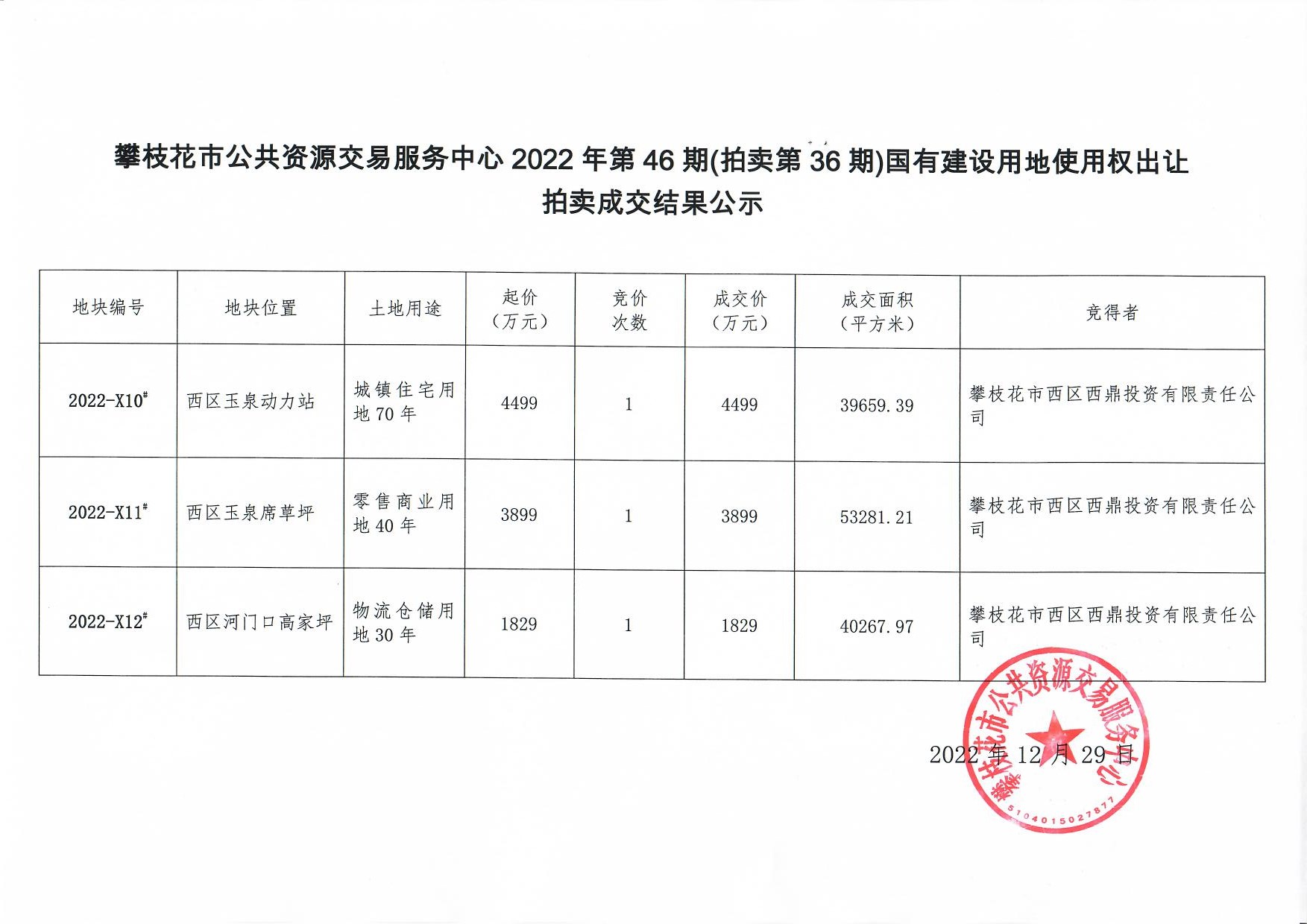 攀枝花市物价局新项目推动价格监管与服务创新升级