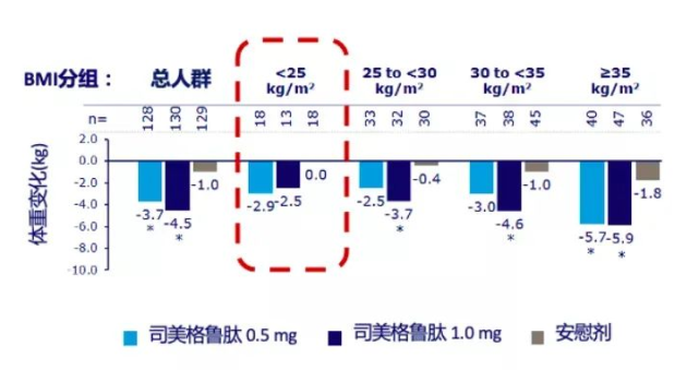 司美格鲁肽原理深度解析