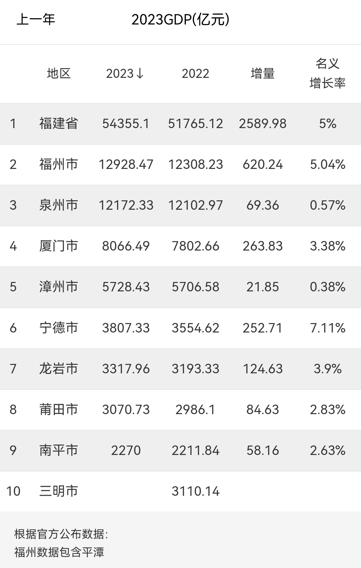 解读2023年GDP增长数据，经济脉络背后的增长力量揭秘