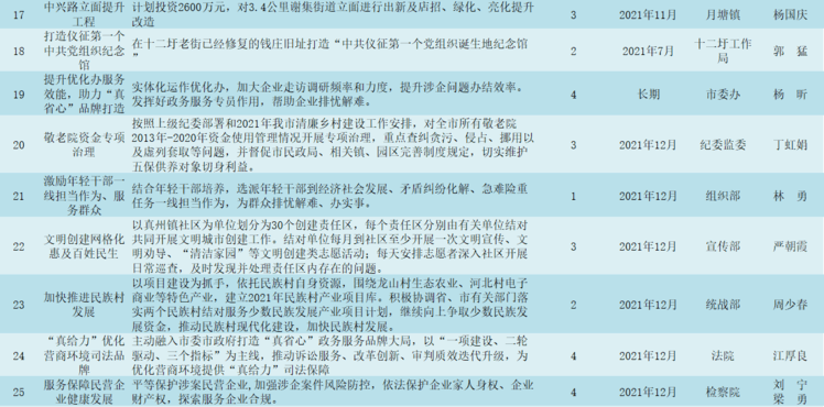 宝林里社区重塑生活品质新篇章启动项目