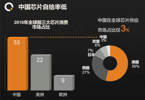 中国存储芯片实力崛起，对韩国的潜在威胁分析