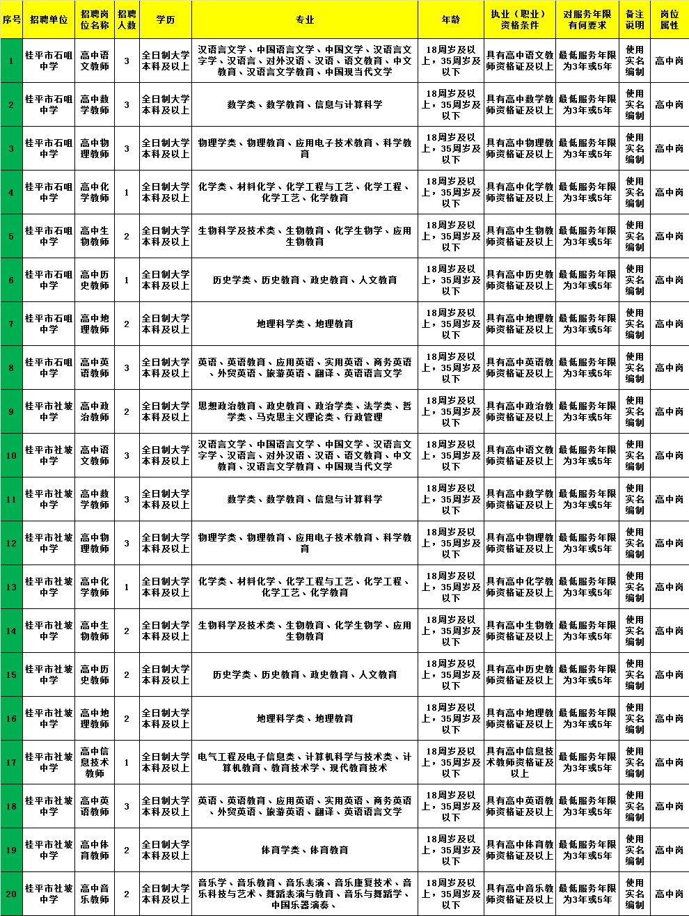 平阳县卫生健康局最新招聘公告详解