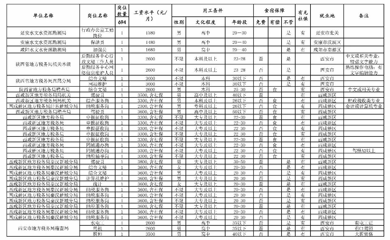 四方台区级托养福利事业单位最新项目，构建全方位托养服务体系