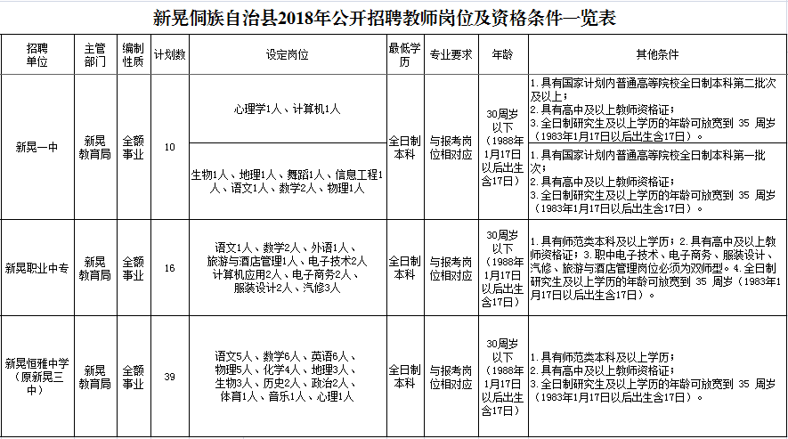 新晃侗族自治县防疫检疫站未来发展规划展望