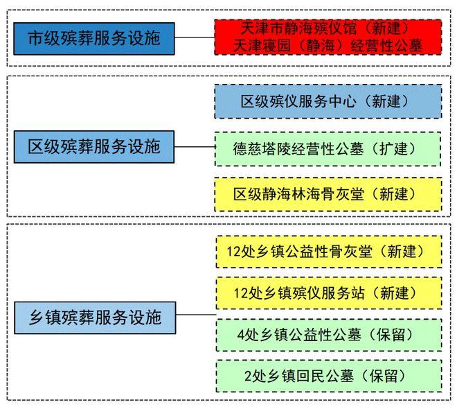 樟树市殡葬事业单位发展规划展望