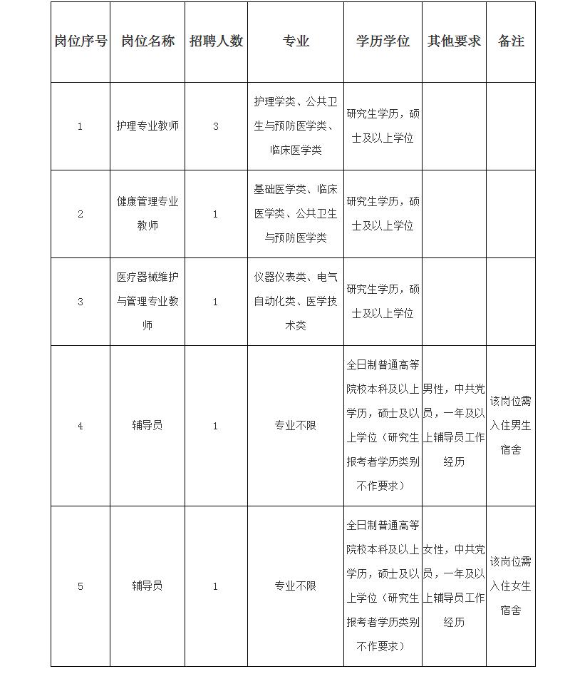 天津市质量技术监督局最新招聘详解