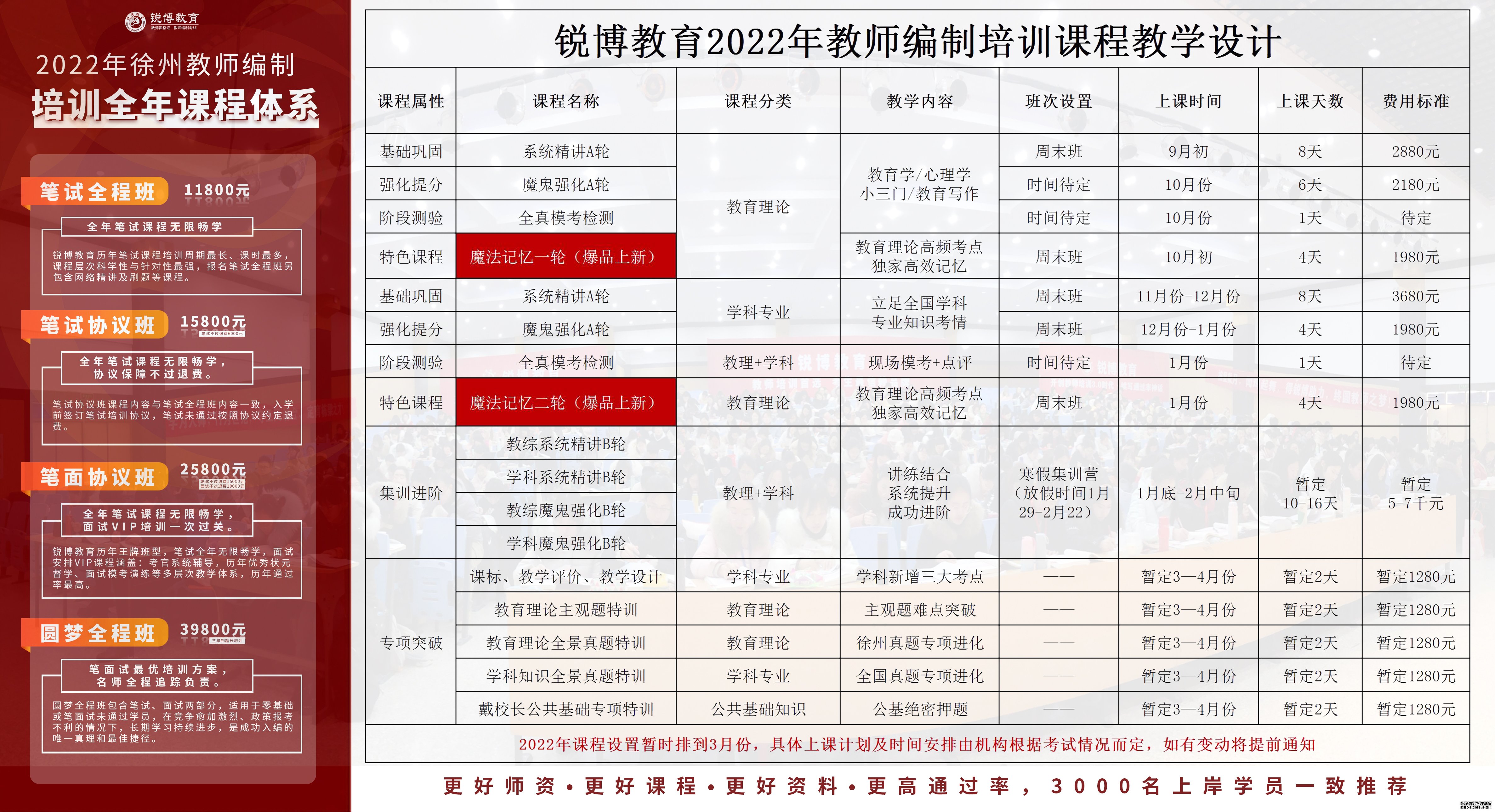 景东彝族自治县成人教育事业单位发展规划展望