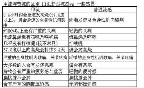 甲流主导下的流感病毒态势分析