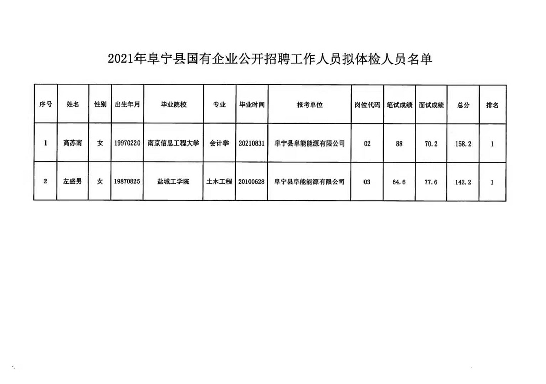 利辛县人民政府办公室最新招聘详解公告