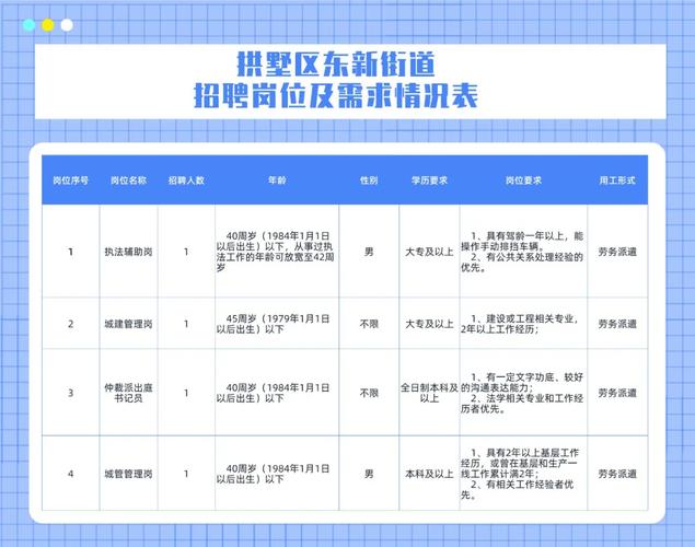 站前街道办最新招聘信息全面解析