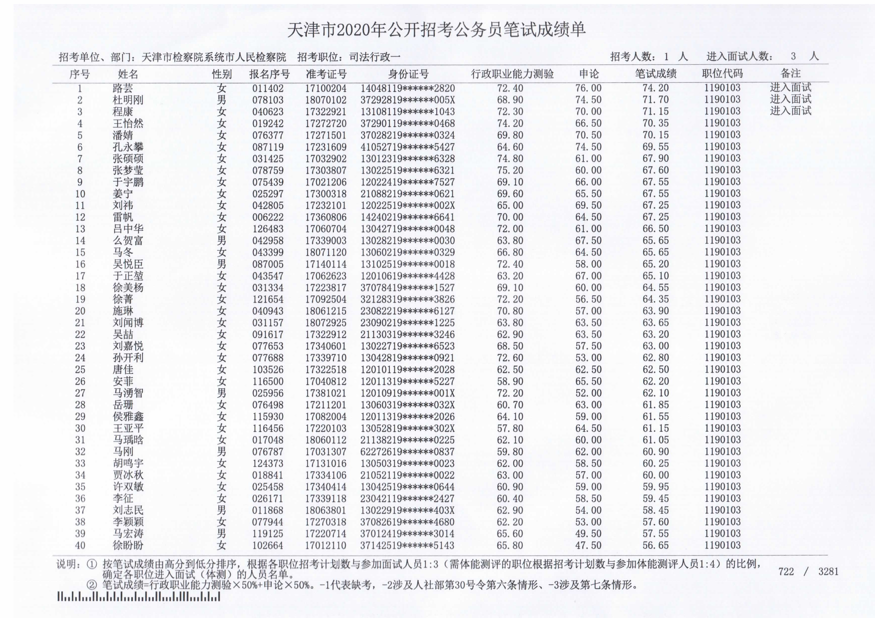 天津市考成绩查询，成绩背后的故事揭秘