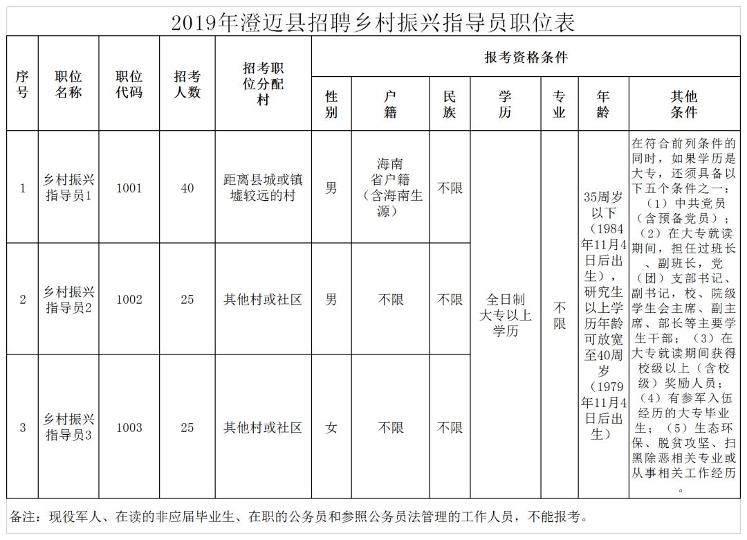 上里塬乡招聘信息全面更新