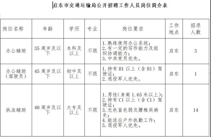 永宁县公路运输管理事业单位招聘启事速递