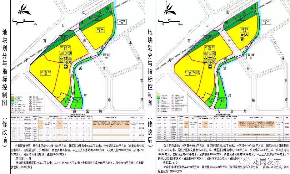 源城区医疗保障局未来发展规划展望