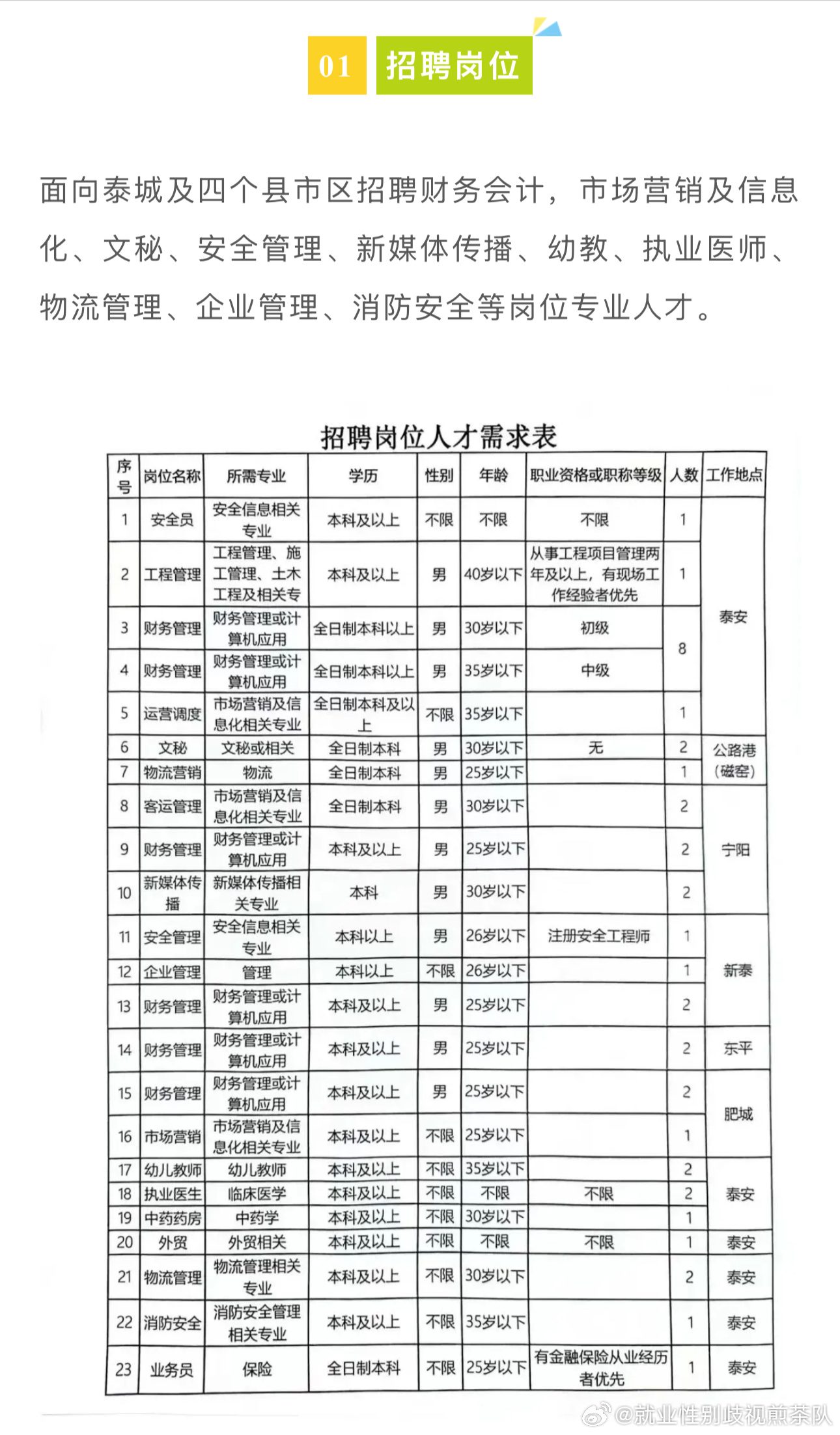 旺苍县人力资源和社会保障局最新招聘概览