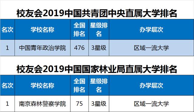 中国社会科学院大学校友会2025排名揭晓，第9名深度解读