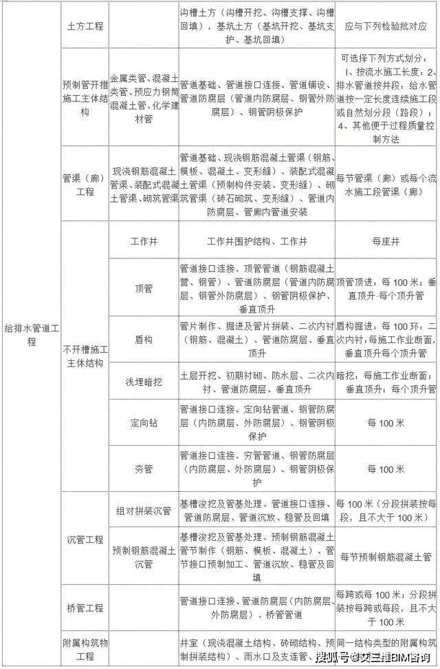 风险管理 第291页