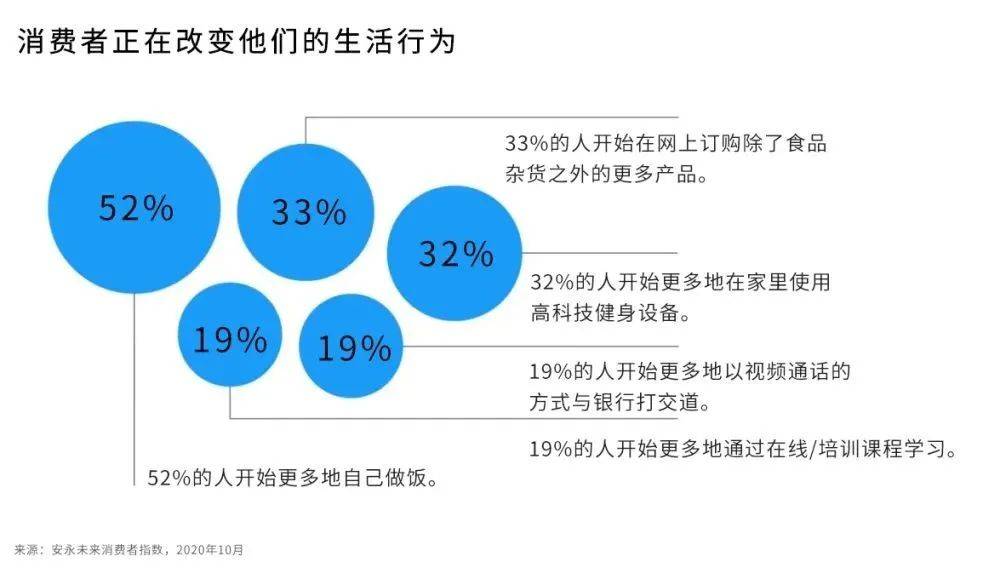 未来十年中国零售业变革的关键驱动因素与行业利益分配格局重塑