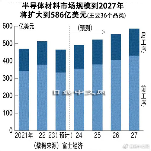 日本半导体产业跌落的背后故事