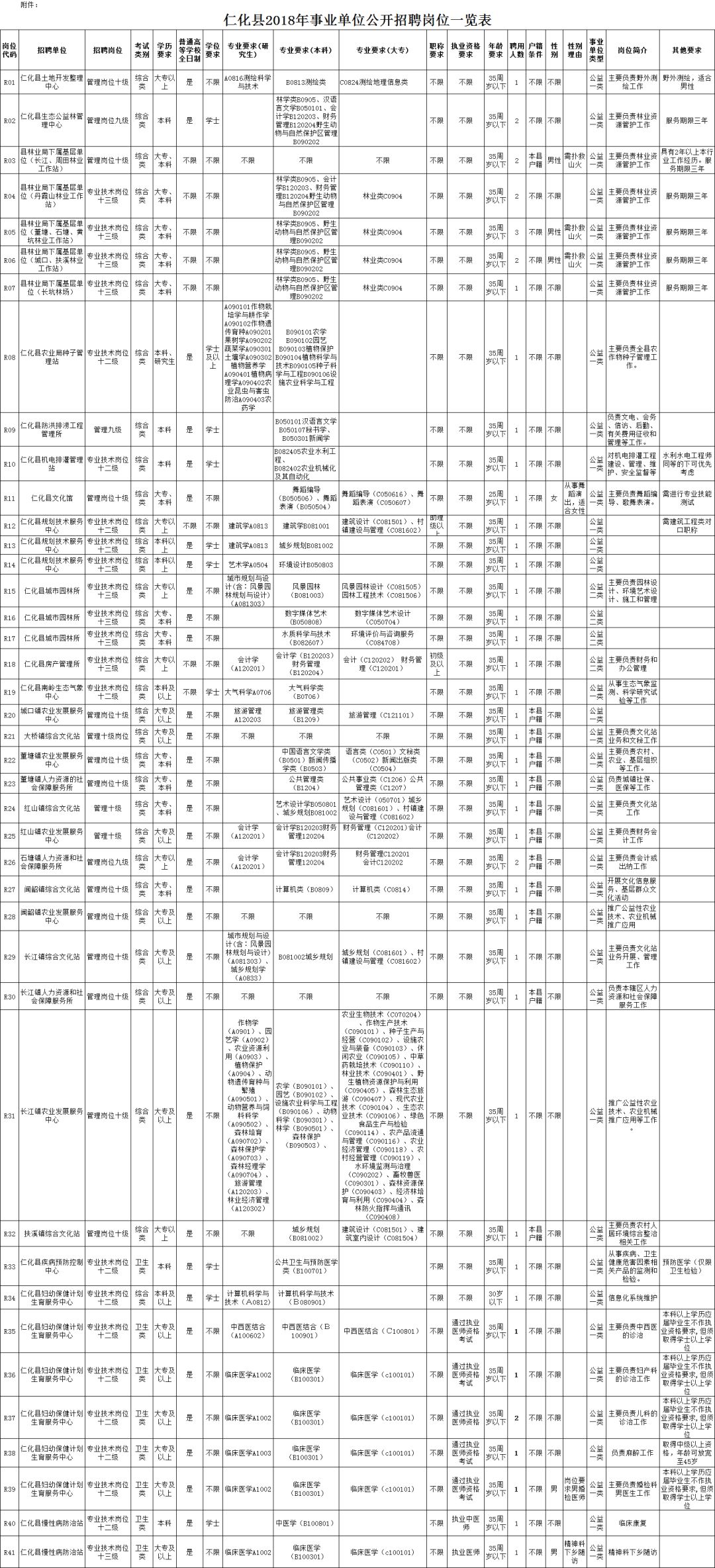 廉江市公路运输管理事业单位招聘启事概览