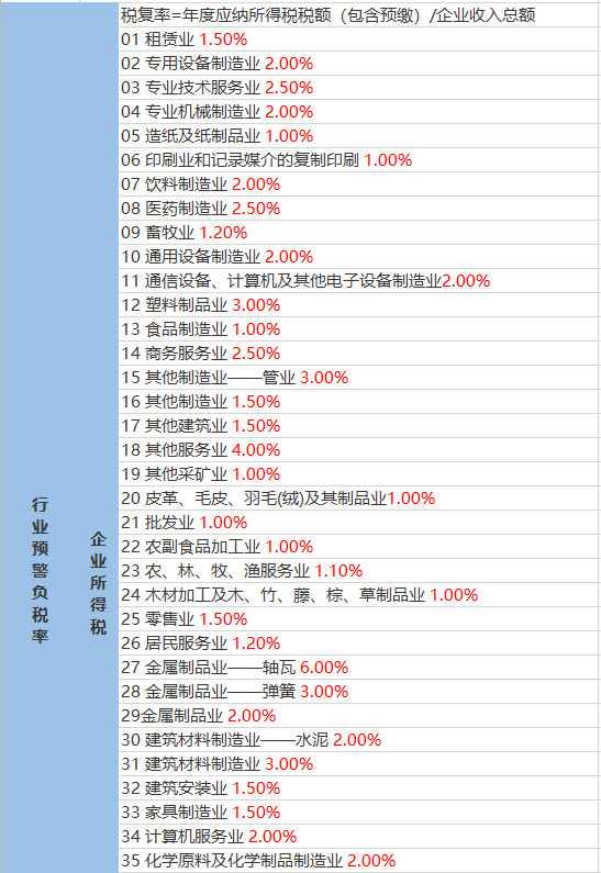 杨安镇天气预报更新通知