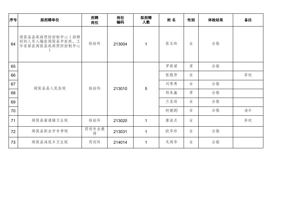 闽侯县公路运输管理事业单位最新项目深度研究分析