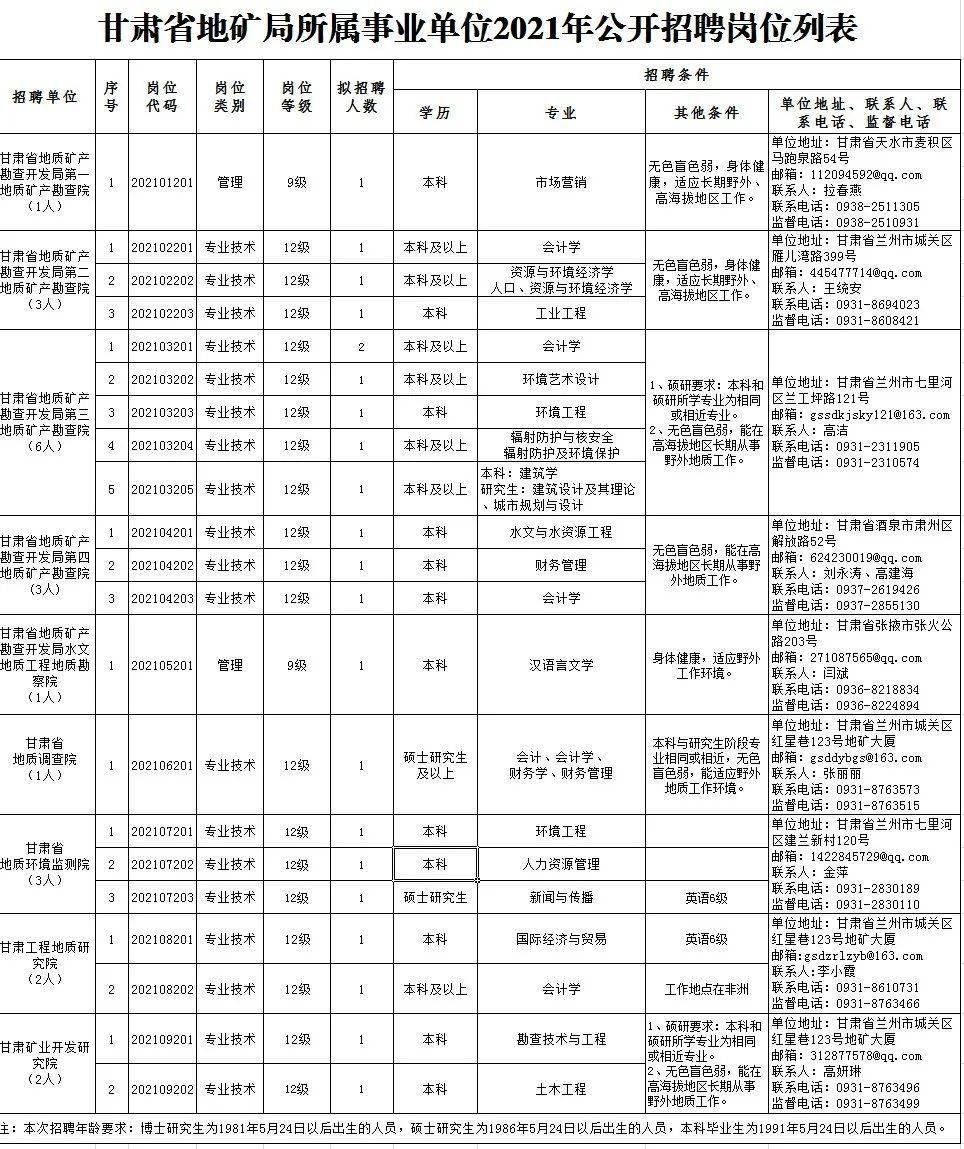 曲阜市级托养福利事业单位招聘启事全新发布