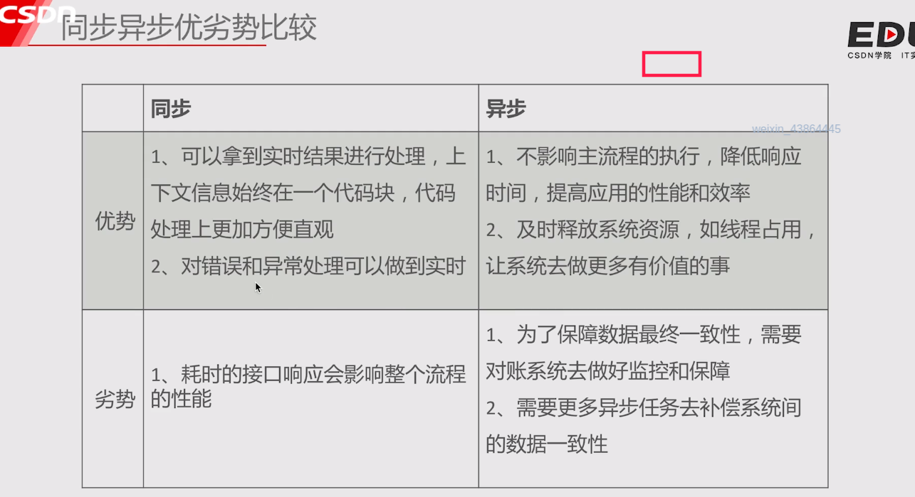 编程术语解析，同步与异步的深度探讨