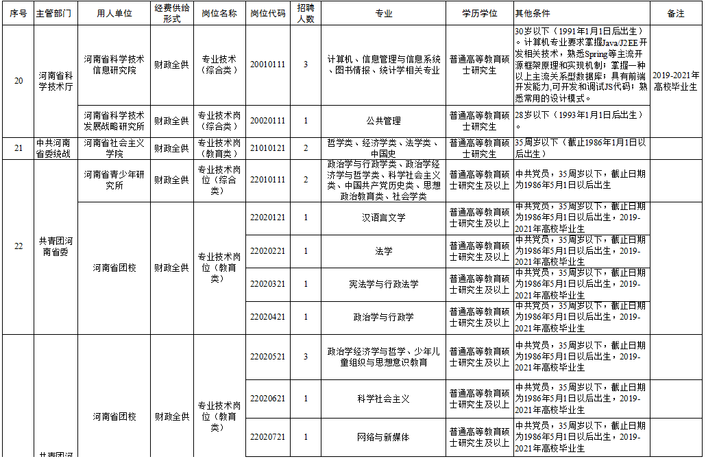 呼图壁县级托养福利事业单位招聘启事全新发布