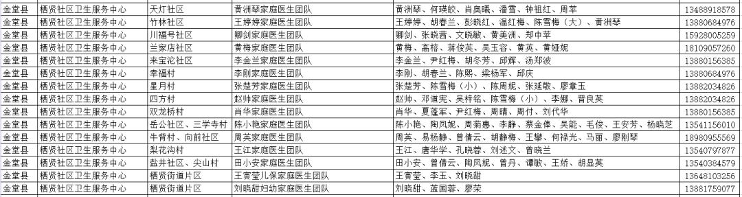 金堂县卫生健康局领导团队全新亮相，未来工作展望与战略部署