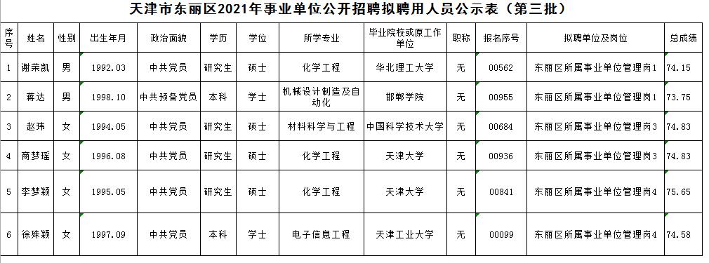 东丽区殡葬事业单位人事任命动态更新