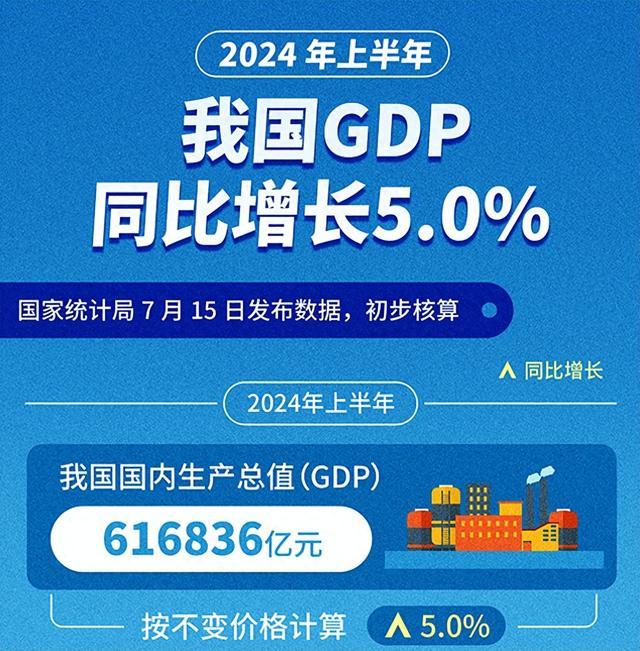 谁将成为推动中国GDP增长的关键力量，2024年5%增长背后的支撑力量