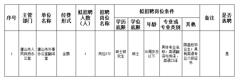 临潼区人民政府办公室最新招聘概览发布