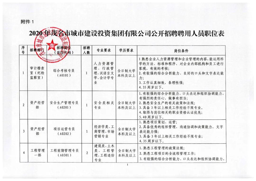 南京市首府住房改革委员会办公室最新招聘解读