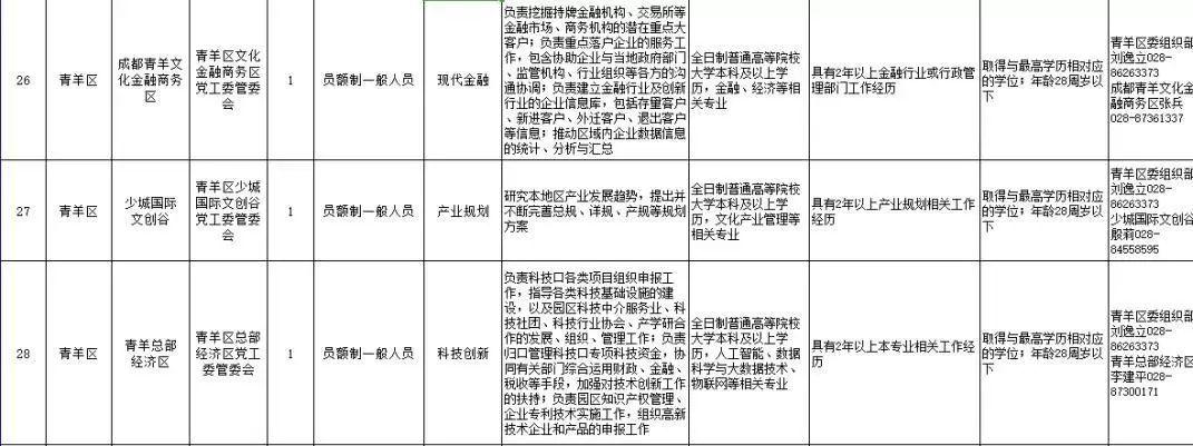 武侯区退役军人事务局最新招聘全解析