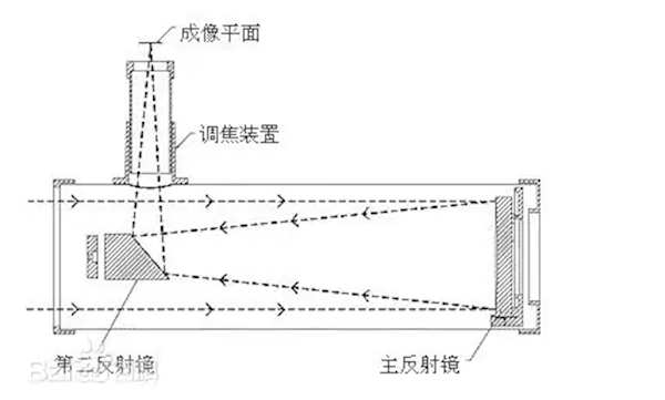 初中生自制望远镜观测月球，创意探索之旅