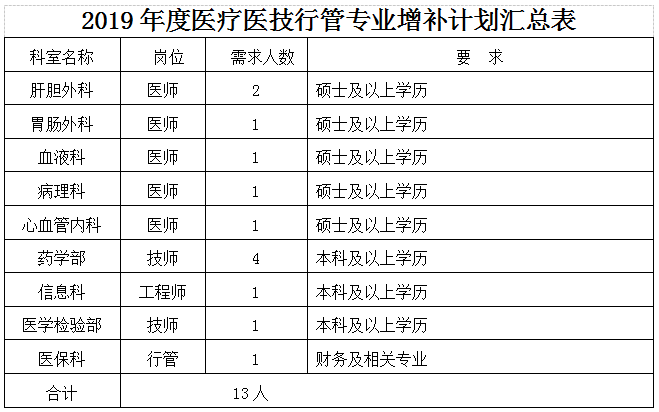 湖北省荆州市市辖区最新招聘信息汇总