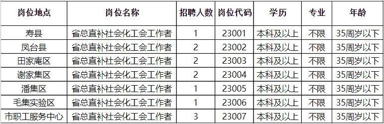 茶曲乡最新招聘信息汇总