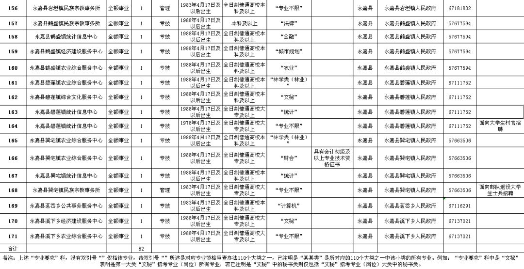 建德市级公路维护监理事业单位招聘信息与概述速递