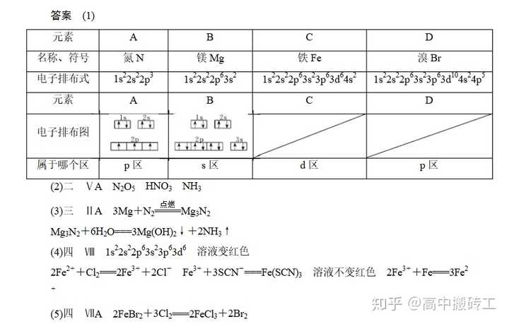 高中化学，挑战与魅力的探究——难度解析与学科魅力展现