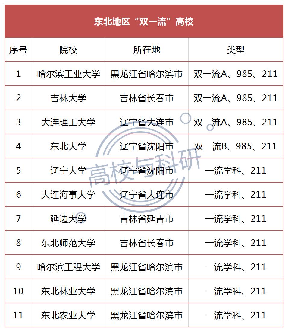 青年科学基金项目（ABC类），历史与未来的融合策略新命名揭晓