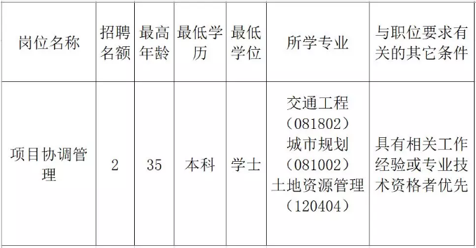 砚山县发展和改革局招聘最新动态通知