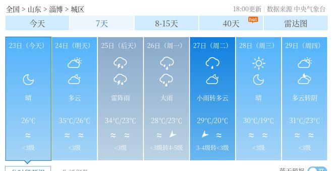 胡川乡天气预报更新通知