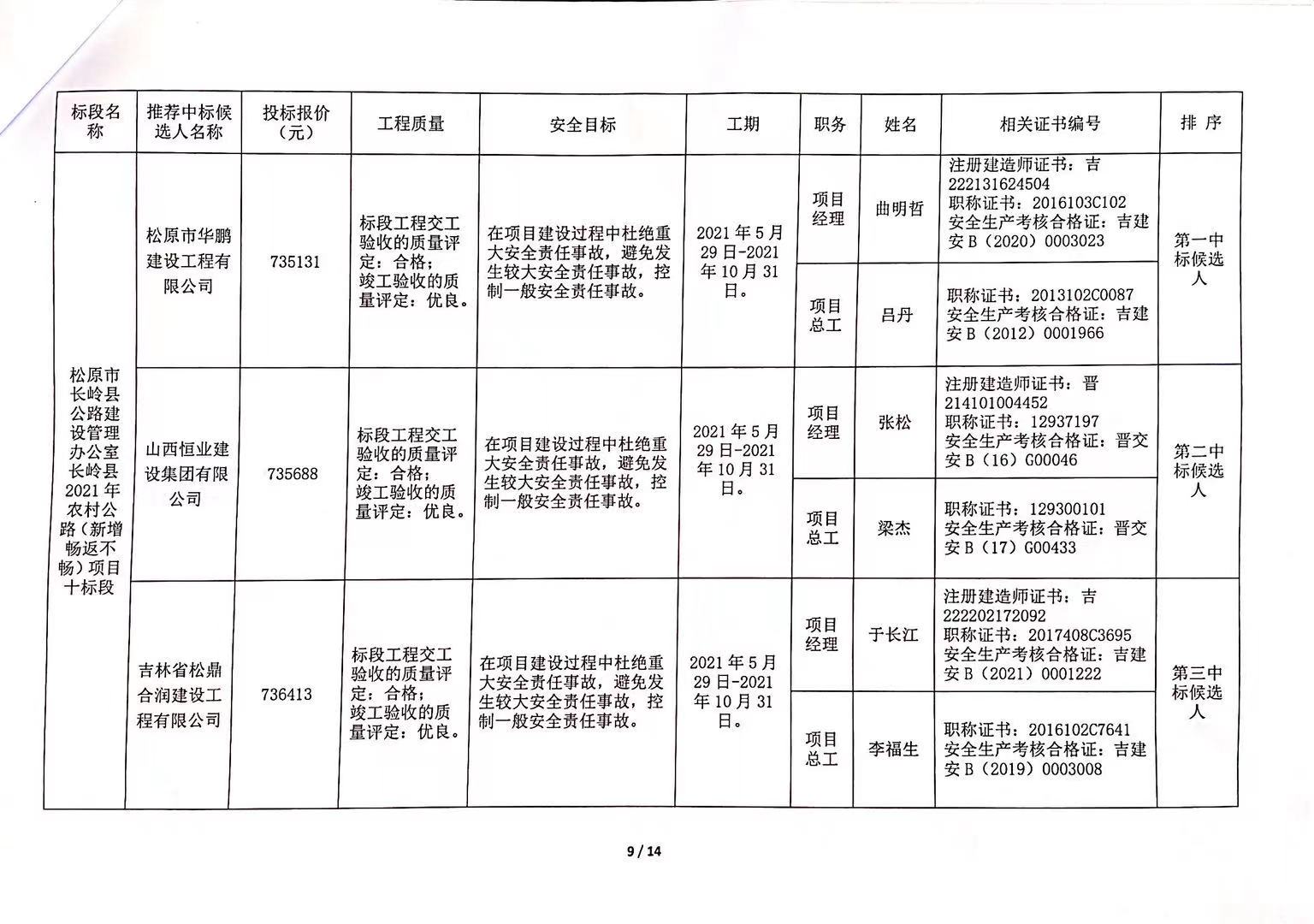 青浦区级公路维护监理事业单位最新项目概览