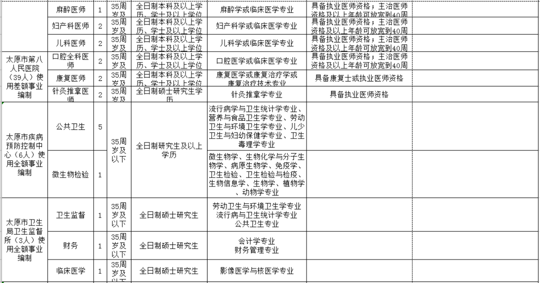 贵港市人口和计划生育委员会最新招聘概览