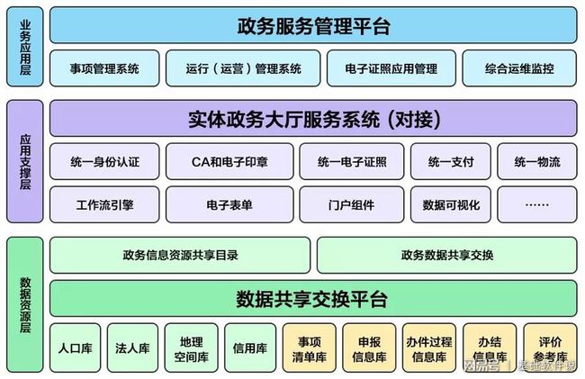 惠山区数据和政务服务局新项目推动数字化转型，优化政务服务体验